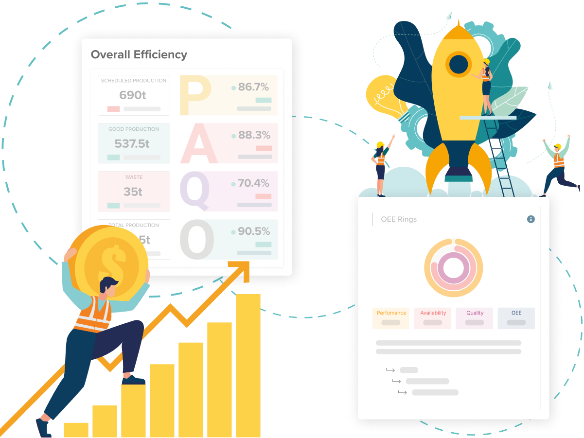 Impact on Production Targets with IfElseCloud MES